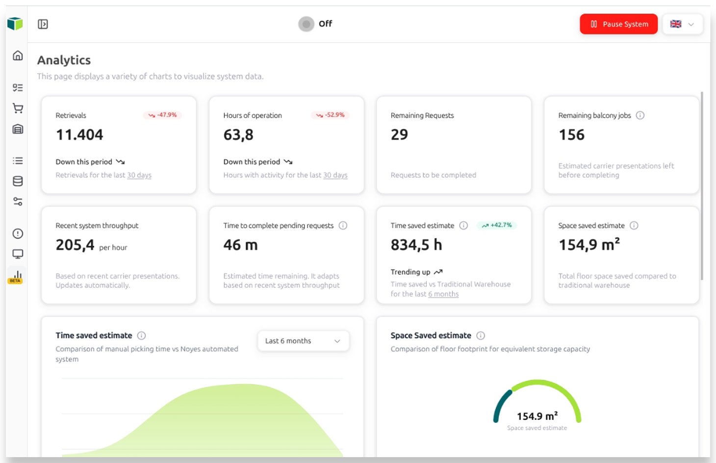Analytics Dashboard mit neuen Durchsatzstatistiken